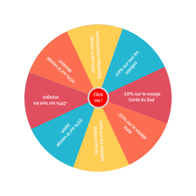 Roue de la fortune